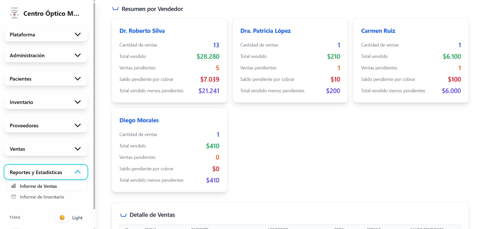 Informe de ventas: análisis detallado de ventas y desempeño por asesor.